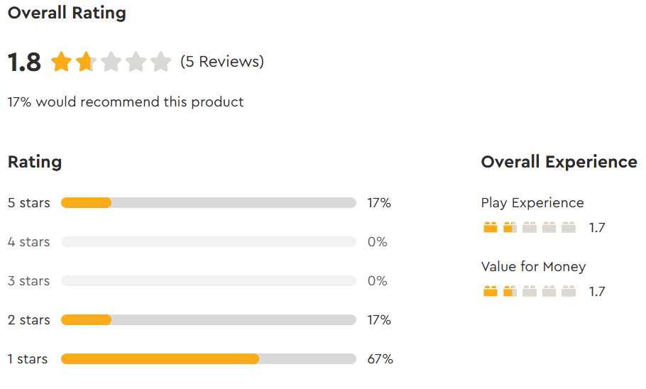 75424 overall review